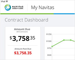 Dashboards Dashboards